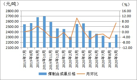 煤炭,煤炭價格,焦煤,焦炭,動力煤,焦炭價格,無煙煤,焦煤價格